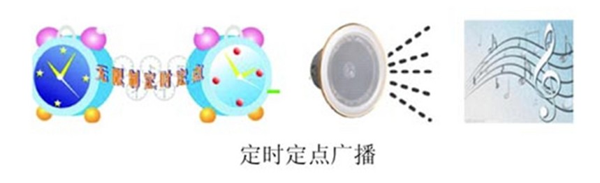 定时定点广播.jpg
